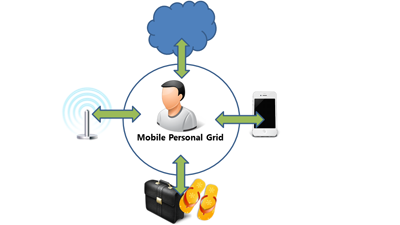 Context Aware Networking